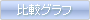 金利幅比較グラフ